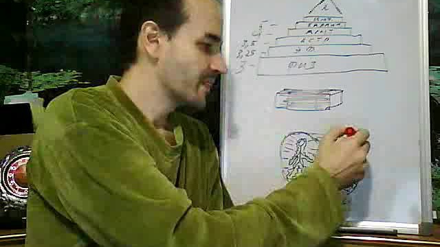 Ментальное тело и планирование будущего