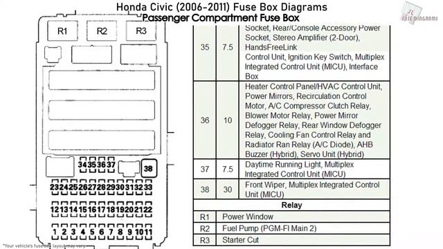 Honda Civic (2006-2011) Fuse Box Diagrams смотреть онлайн