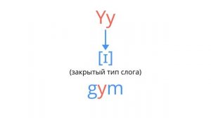 Как правильно произносится английская буква Y (уай)
