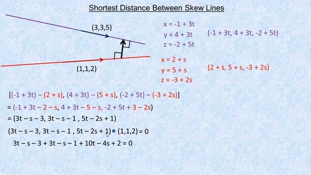 Shortest Distance Between Skew Lines смотреть онлайн