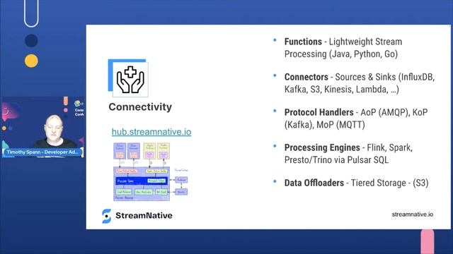 ElasticCC: Ingesting Data at Scale into Elasticsearch with Apache Pulsar смотреть онлайн