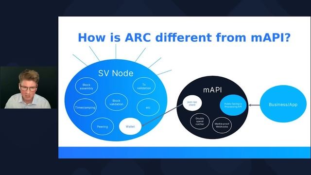 ARC - Open Source Transaction Processing Service | BSV Webinar смотреть онлайн