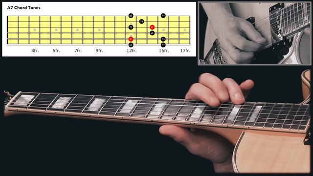 How To Find Chord Tones for I IV V Chords смотреть онлайн