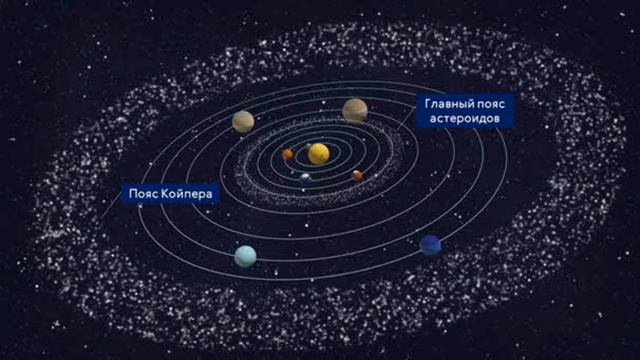 ПЛАНЕТЫ-КАРЛИКИ. 25й ВИДЕОУРОК ПО АСТРОНОМИИ Карлики 25е смотреть онлайн