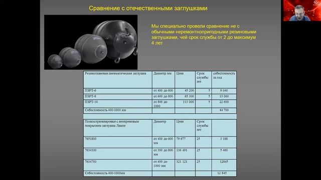 Пневматические заглушающие перекрытия Lampe для труб смотреть онлайн