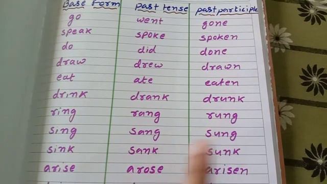 Regular and irregular verbs (base form , past tense , past participle смотреть онлайн