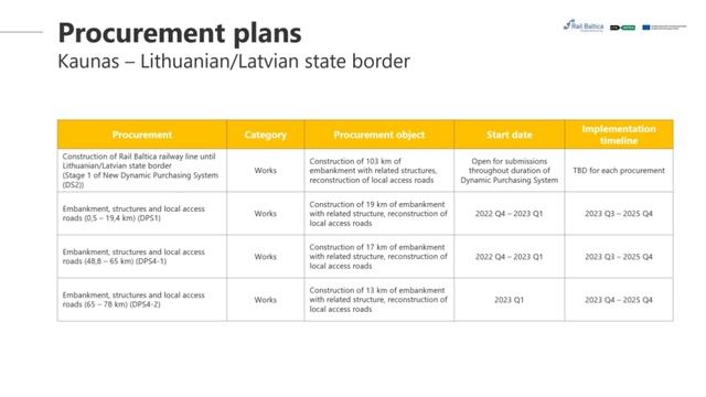 Progress report on Rail Baltica in Estonia, Latvia, and Lithuania смотреть онлайн