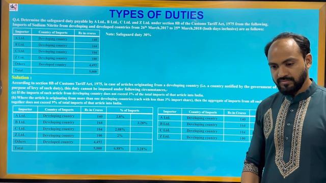 #2 TYBAF INDIRECT TAXATION SEM 6| TYPES OF DUTY | SIRAJ SHAIKH | MUMBAI UNIVERSITY | смотреть онлайн