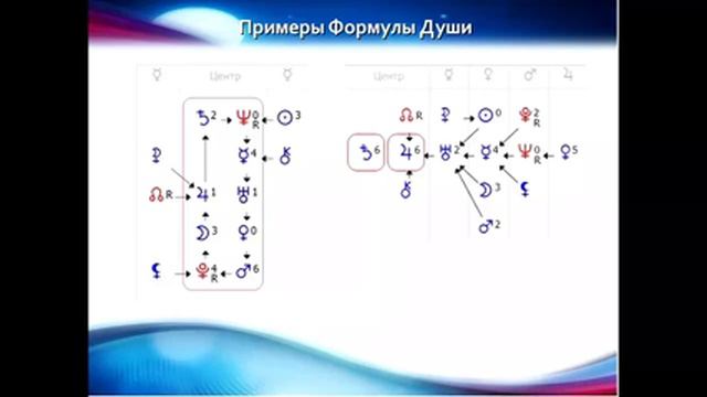 Астропсихология: Денежное Предназначение или Как решить вопрос с финансами? Часть 1 смотреть онлайн