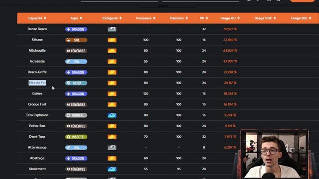 RUGIT-LUNE, LE ROI DE LA 9G ? ● Analyse Stratégique Pokémon Ecarlate et Violet смотреть онлайн