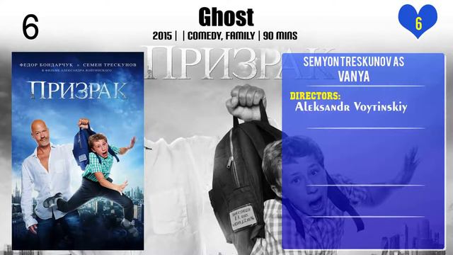 Semyon Treskunov Top 10 Movies of Semyon Treskunov| Best 10 Movies of Semyon Treskunov смотреть онлайн