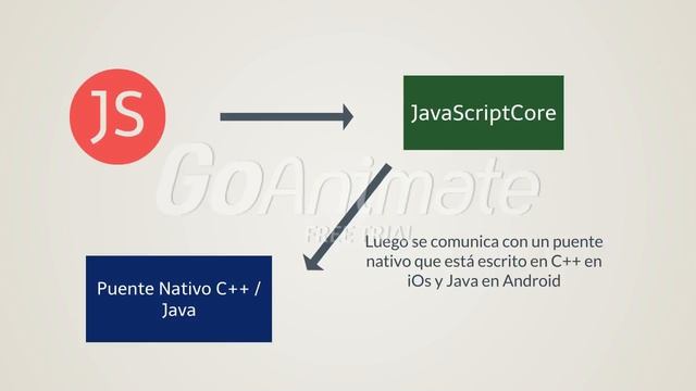 Framework React Native смотреть онлайн