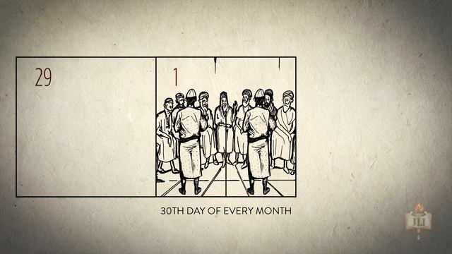 The Jewish Calendar, Explained смотреть онлайн