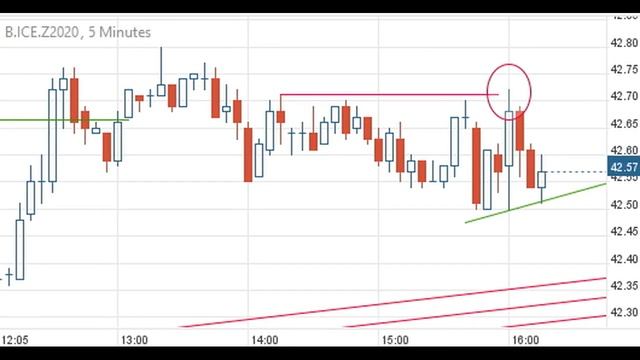 Пробойные паттерны: захват хая смотреть онлайн