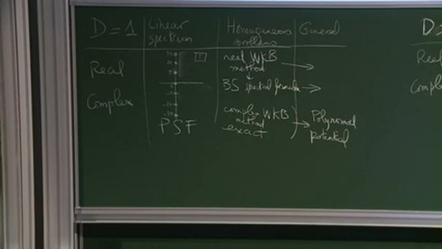 André Voros - Resurgent Theta-functions... смотреть онлайн