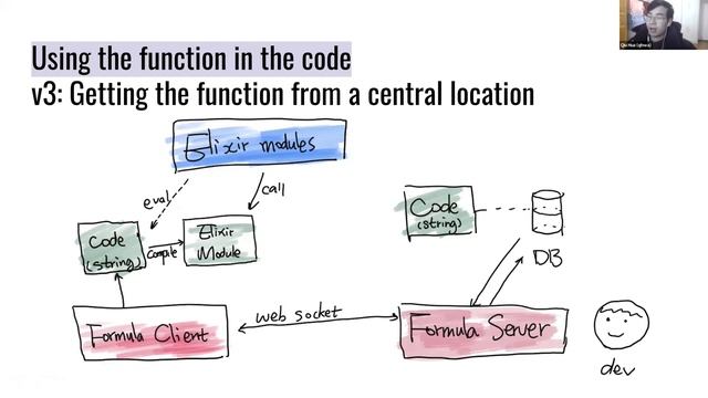 Managing business rules in Elixir applications - Qiu Hua смотреть онлайн