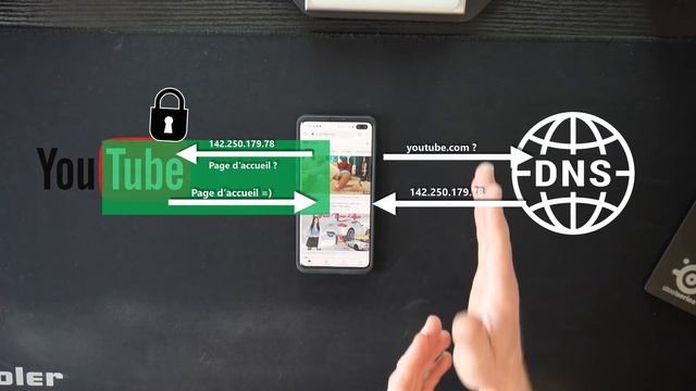 Les DNS privés??Vie privée, confidentialité, censure: comment le mettre en place? Android et Window смотреть онлайн