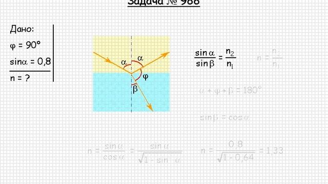 949 Оптика Отражение и преломление света на плоской границе Задача 988 смотреть онлайн