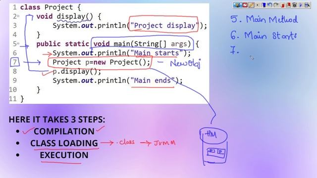JAVA | CLASS LOADING | COMPILATION OF JAVA PROGRAM | EXECUTION OF JAVA PROGRAM | FLOW OF EXECUTION смотреть онлайн