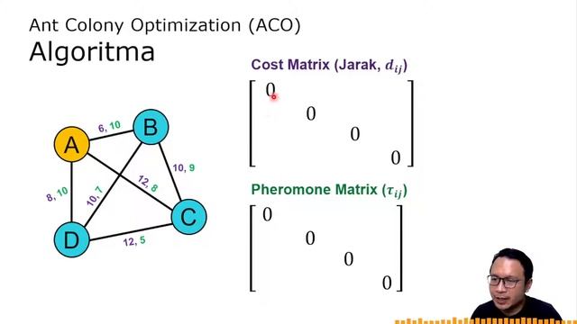Kecerdasan Buatan: Ant Colony Optimization смотреть онлайн