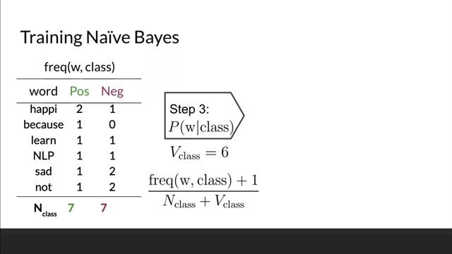 How to Train Naïve Bayes Classifier? Naive Bayes Classifier for Sentiment Analysis смотреть онлайн
