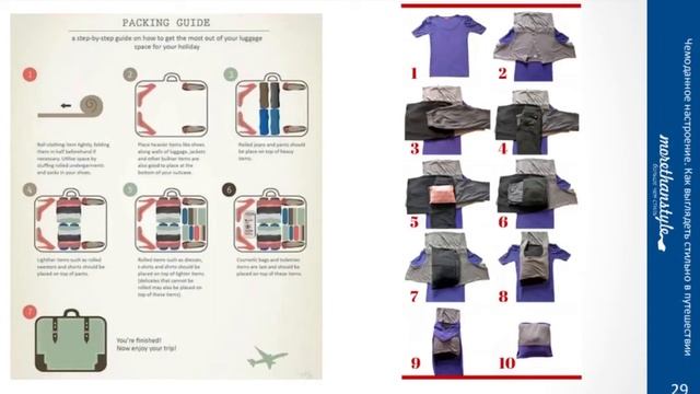 Чемоданное настроение. Как сложить вещи в чемодан? смотреть онлайн
