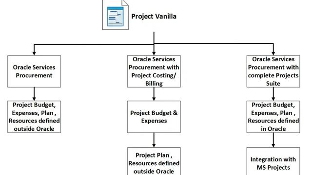 End To End Demo - R12i Advanced Procurement and Financials - 3/3 смотреть онлайн
