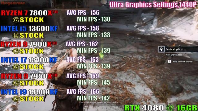 i5 13600KF vs R7 7800X3D vs i7 13700KF vs R9 7900X3D vs i9 13900KF vs R9 7950X3D | PC GAMES TEST | смотреть онлайн
