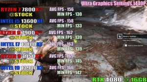 i5 13600KF vs R7 7800X3D vs i7 13700KF vs R9 7900X3D vs i9 13900KF vs R9 7950X3D | PC GAMES TEST |