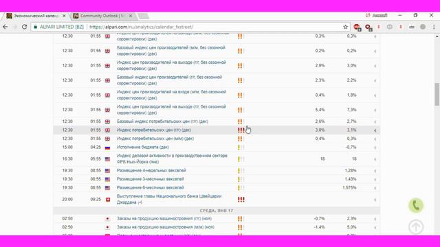 Утро с аналитиком от 16.01.2017 смотреть онлайн