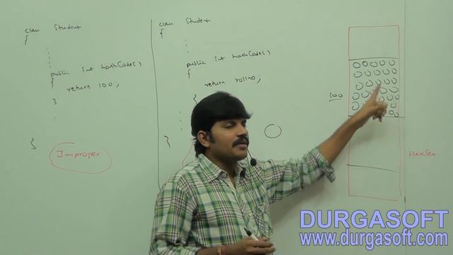 Core Java With OCJP/SCJP: java.lang.package Part-2 || object class||Hashcode() смотреть онлайн