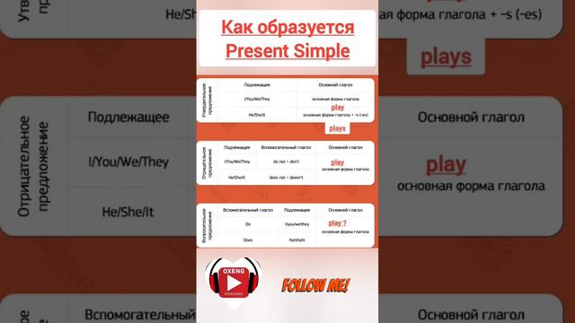 Как образуется Present Simple?! #oxeng #english #englishgrammar #presentsimple #английский #online смотреть онлайн