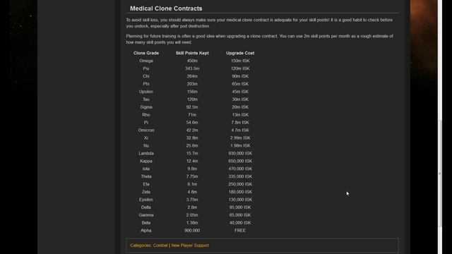 Гайд по медицинским и джамп-клонам в EVE Online смотреть онлайн
