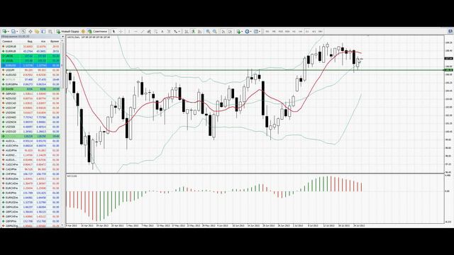 Утренняя аналитика от AForex за 5 минут. 26.07. 2013 смотреть онлайн