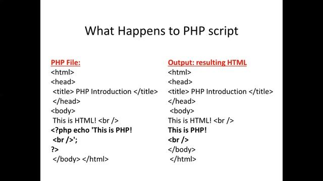 PHP 1 | MALAYALAM смотреть онлайн