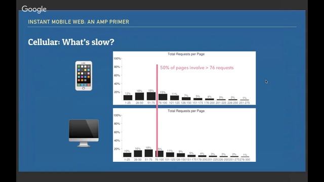 Instant Mobile Web: An Accelerated Mobile Pages Primer, with Lisa Huang смотреть онлайн