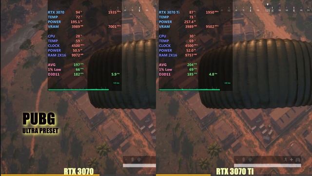 RTX 3070 Vs RTX 3070 Ti