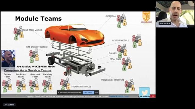 Joe Justice: How to Pivot in 1 week (Agile100, May 29th) смотреть онлайн