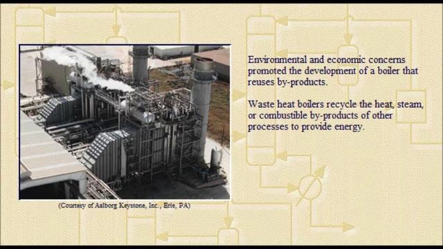 Boiler Working Animation Steam Boilers, Waste Heat Boilers, Thermal Liquid Heaters смотреть онлайн