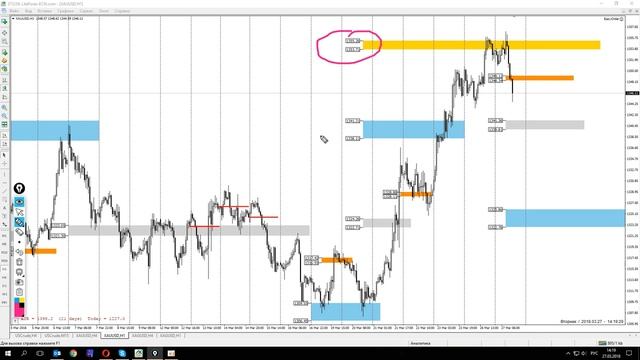 Прогноз по нефти и металлам на 27 - 28 марта смотреть онлайн