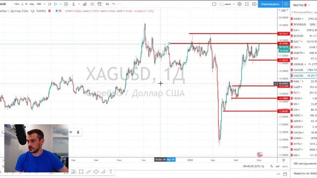 Торговый план Газпром, MailGroup, FLEETCOR/ Анализ рынка акций РФ и США смотреть онлайн