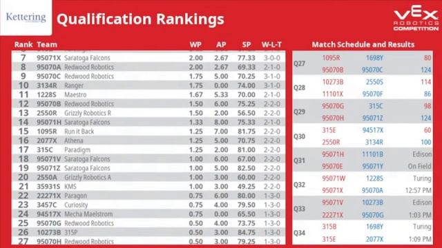 Saratoga Robotics #1 Tournament смотреть онлайн