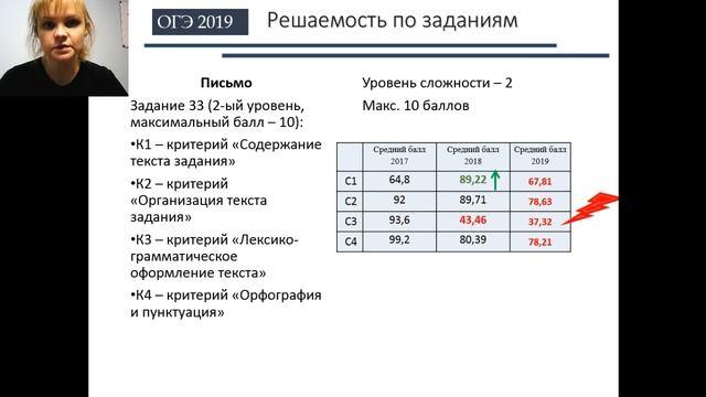 Вебинар Итоги ОГЭ по немецкому языку смотреть онлайн