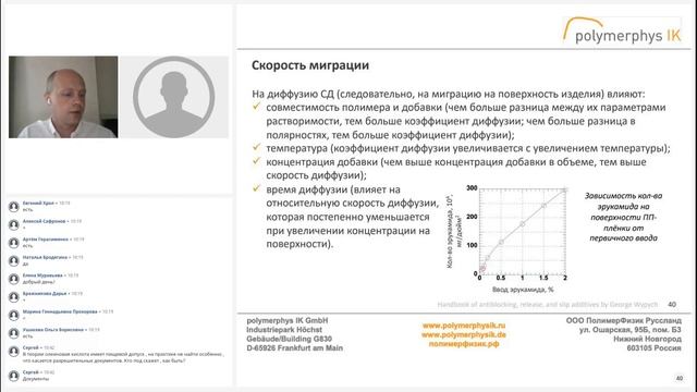 Модификация свойств полимеров при помощи добавок. Часть 2. Запись вебинара от 06.07.2021 смотреть онлайн