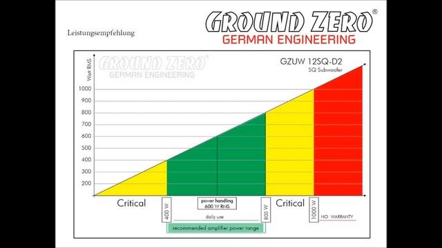 Ground Zero GZUW 12SQ-D2 Gehäuse TSP Technische Daten Datasheet Bedienungsanleitung