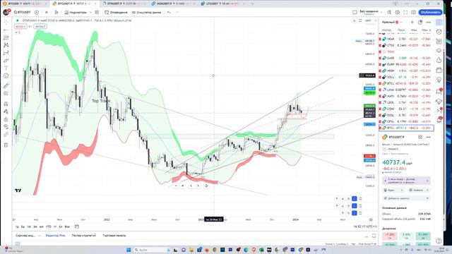 🔥 Биткоин дамп? С 49,000 до 39,000 ПОСЛЕ одобрения ETF - Всё, что нужно знать! смотреть онлайн