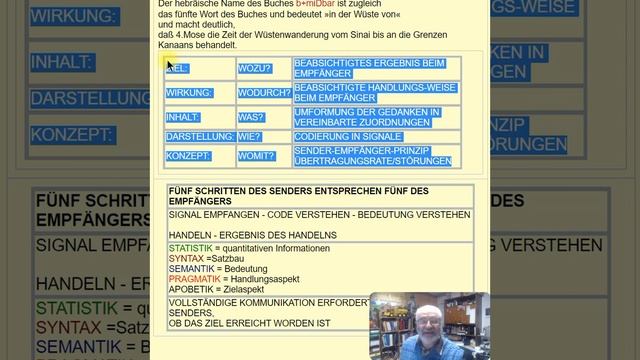 Die Bibel - 4.Mose Überblick zu den einzelnen Bibelbüchern смотреть онлайн