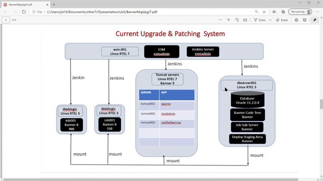 ELLUCIAN BANNER 8 & 9 Migrate & Upgrade from 11g to 19c, separate database & job sub server Part1 смотреть онлайн