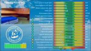 Hallberg-Rassy 352. Анализ технических параметров.