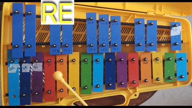 Rin del angelito, metalófono смотреть онлайн